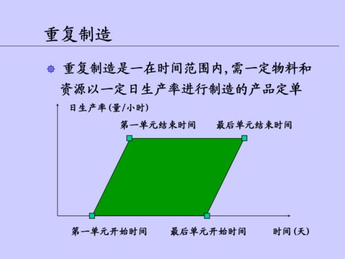 优化供应链管理 车间在制品管理的策略与实践