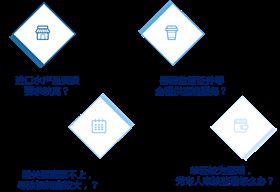 水产品进口供应链一体化解决方案 优化效益与高效管理