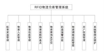 华工科技 物联网技术赋能多领域质量安全追溯与供应链管理创新