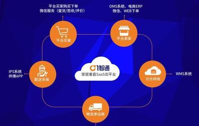 突破传统交付体验 一智通助力家居企业赢在供应链管理