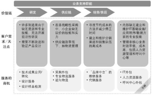 学华为，讲德语 客户付款购买的，绝不是产品本身——供应链管理的核心价值