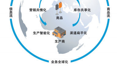 数字化浪潮下供应链管理的革新 智能物流系统集成的核心价值与实践路径