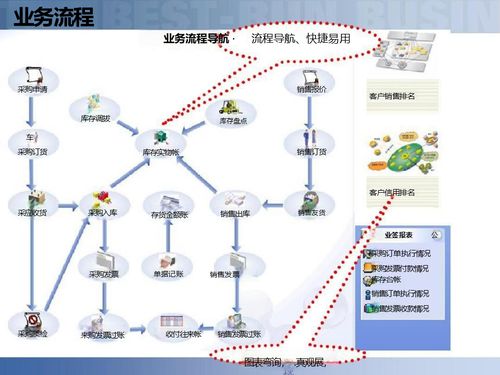 供应链数字化 解读智慧工厂与智能制造背景下的供应链解决方案