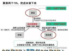 供应链管理与供应链金融 协同共筑现代商业生态